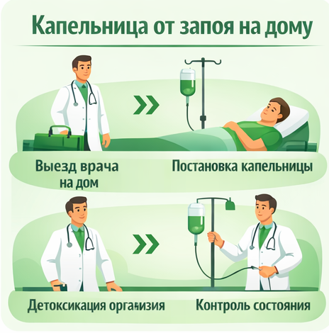 капельница от запоя в Светлограде в клинике Санати